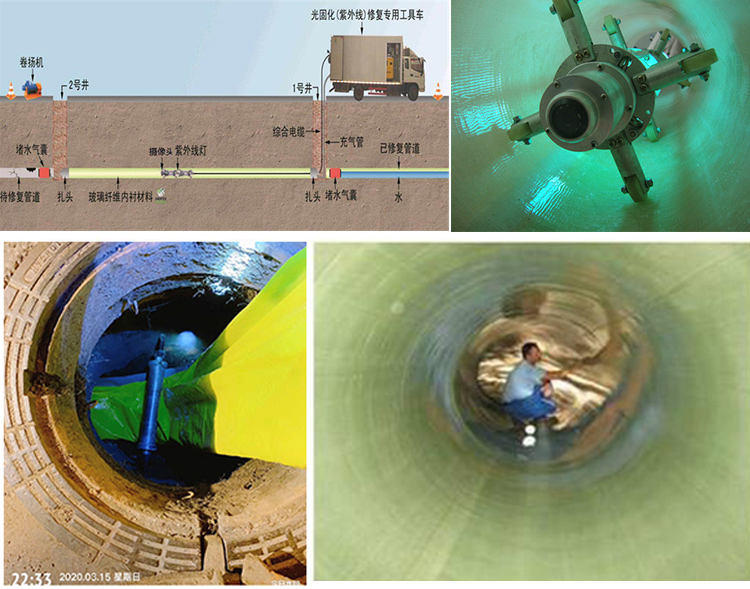 乌鲁木齐UV-CIPP内衬修复