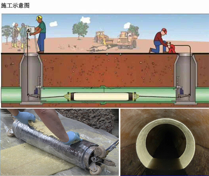 乌鲁木齐管道局部点状修复